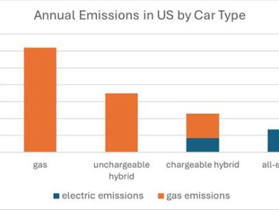 Are you confused about the names given to electrified vehicles?